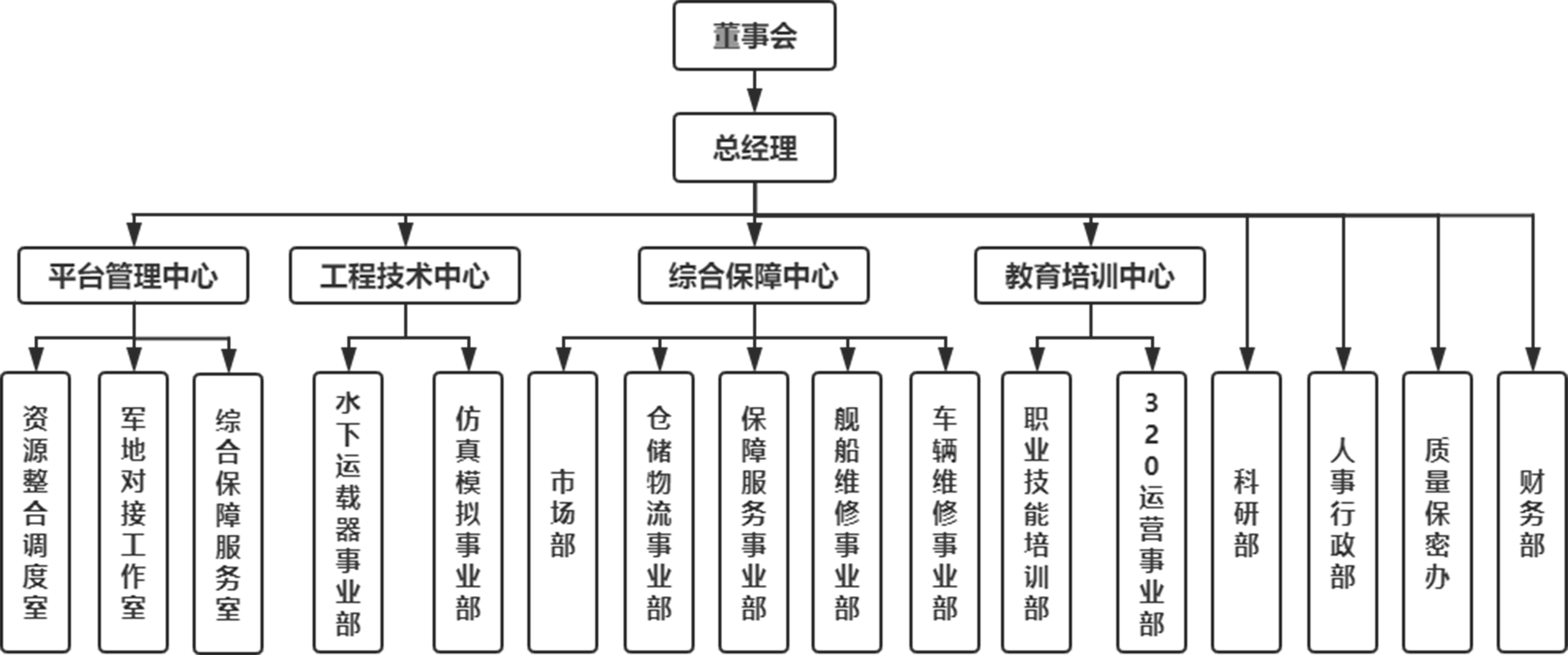 組織架構(gòu)