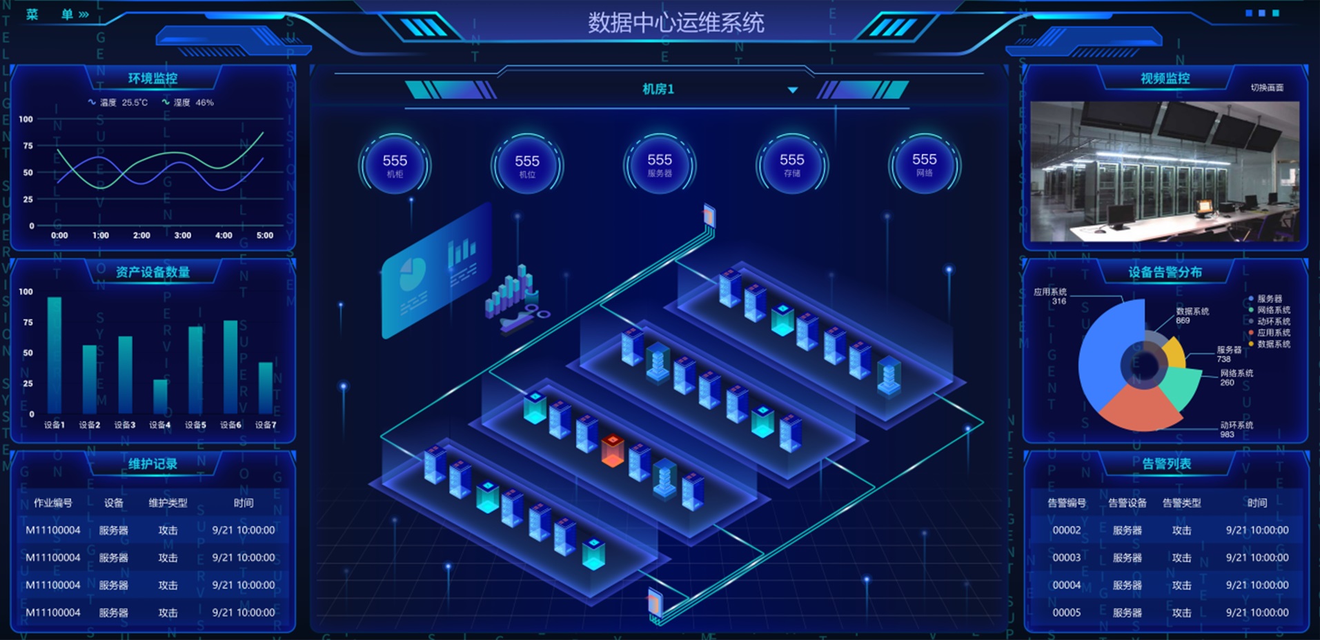 數(shù)據(jù)中心運維系統(tǒng)